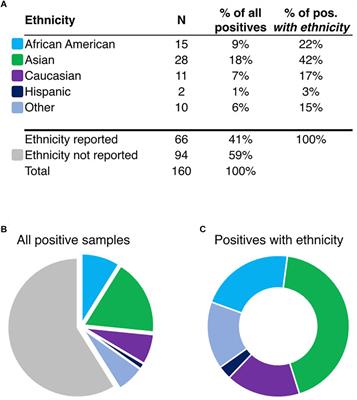 A Screening Test for HLA-B∗15:02 in a Large United States Patient Cohort Identifies Broader Risk of Carbamazepine-Induced Adverse Events